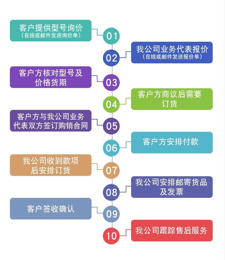 签约流程.jpg