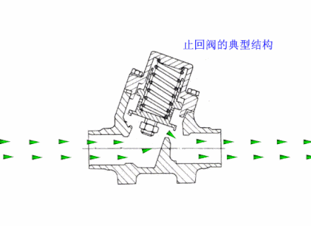 止回阀工作原理