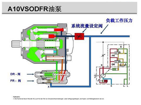 力士乐A10VSODFR油泵压力设定 力士乐A10VSODFR油泵压力设定