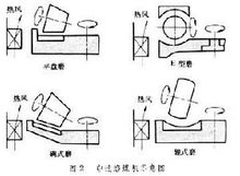 磨煤机
