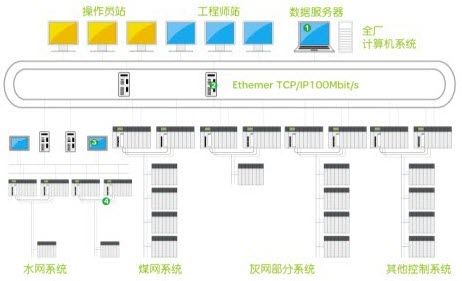 1565830577132154.jpg 火电解决方案构架.jpg