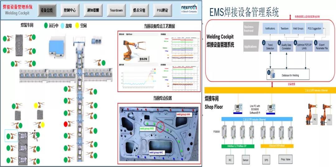 1565881669112756.jpg 焊接控制器数据联网和数据分析.jpg