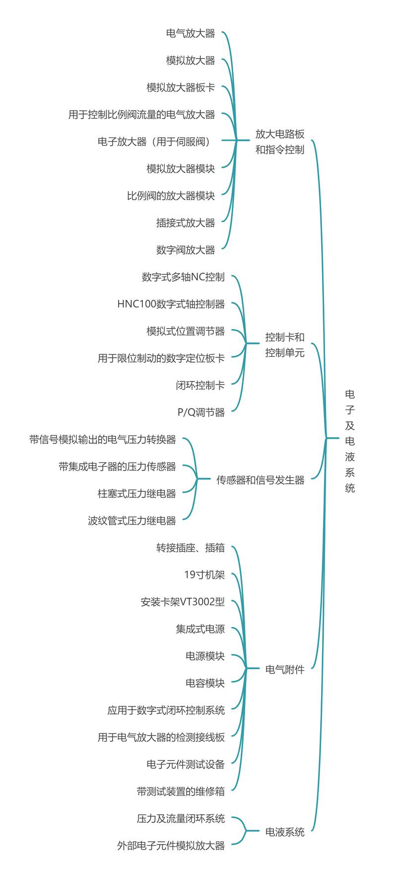 01工业液压-电子放大器.jpg