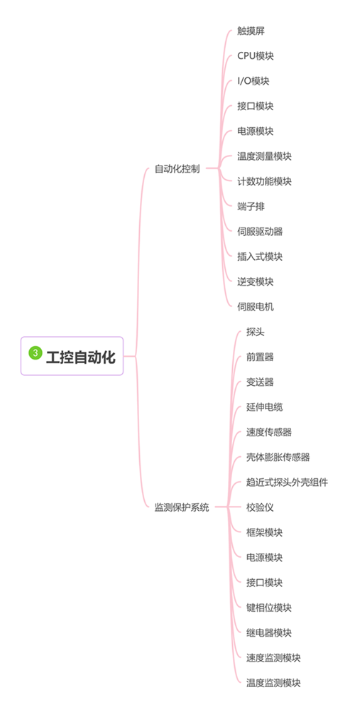 1708996951784383.png 03工控自动化.png