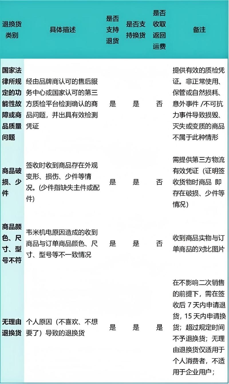 韦米售后 韦米售后